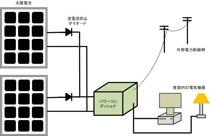 balocny fig1