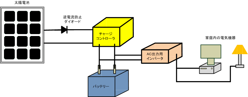 balocny fig2