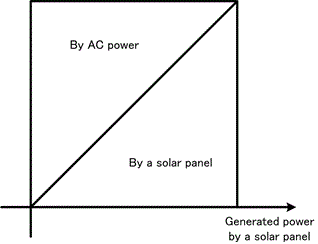SACS fig4